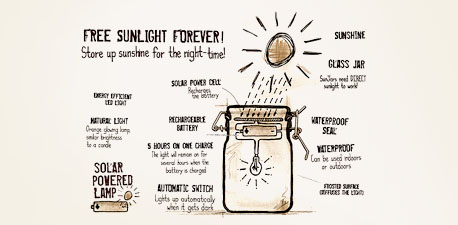 sunjar-webdrawingcentral.jpg