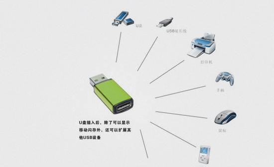 USB2